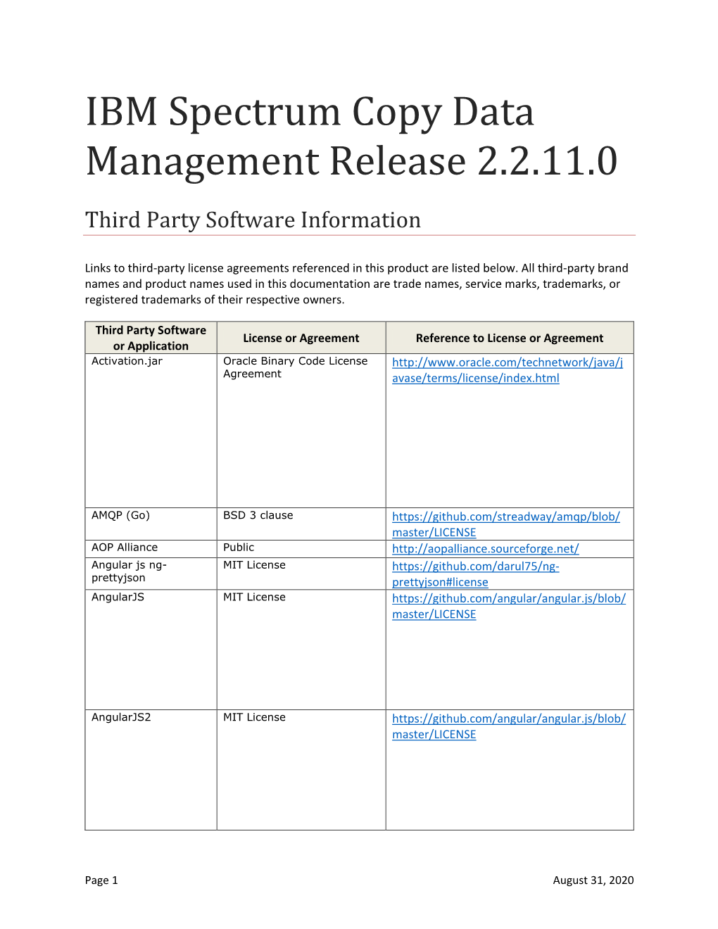 IBM Spectrum Copy Data Management Release 2.2.11.0