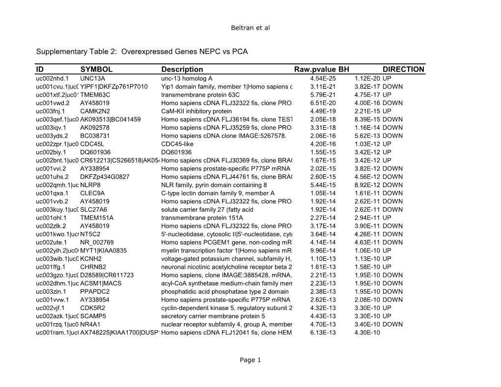 Supplementary Table 2: Overexpressed Genes NEPC Vs PCA