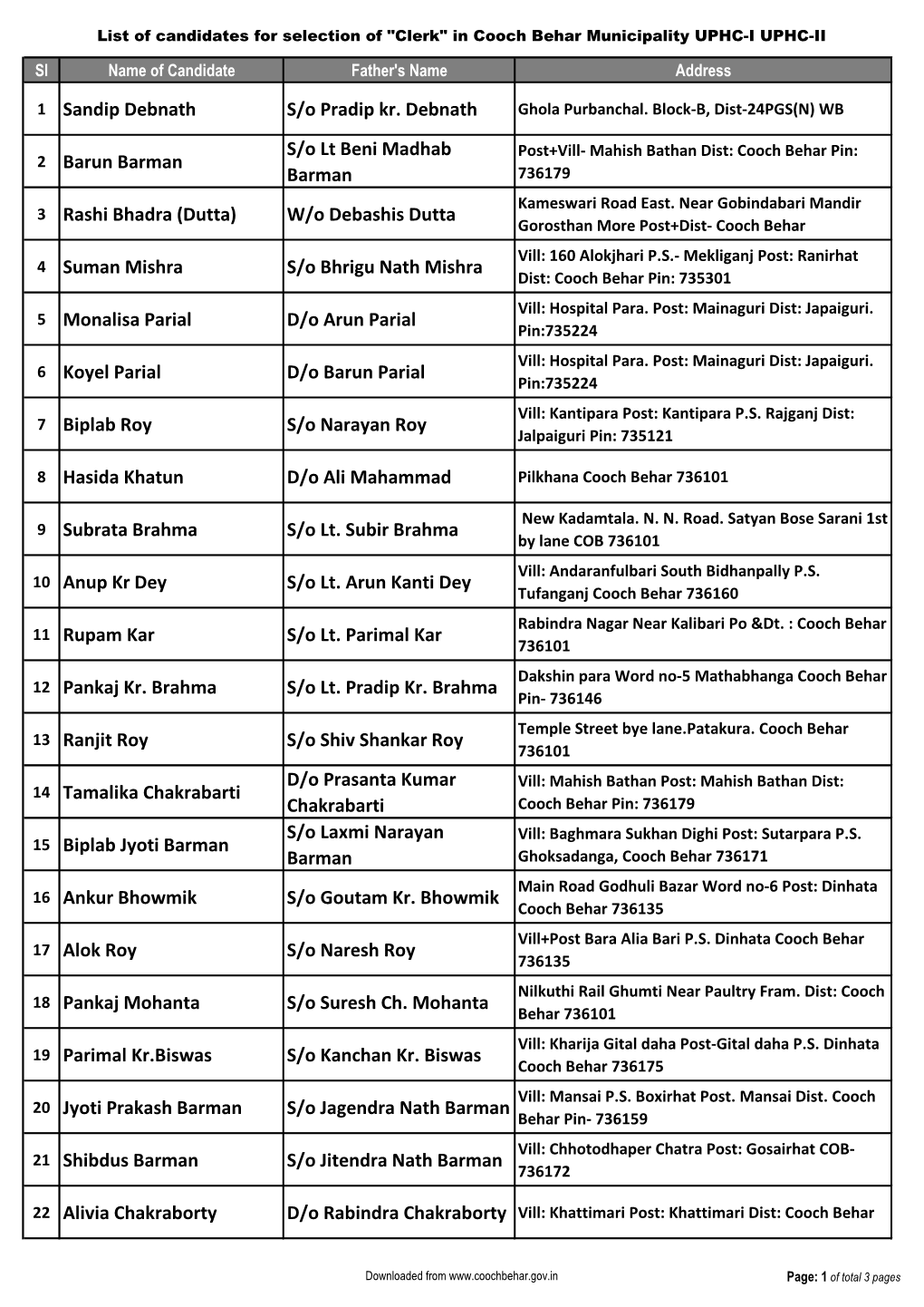 Candidate-List