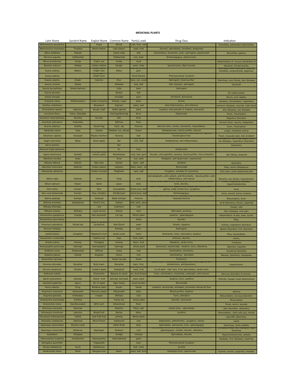 Medicinal Plants