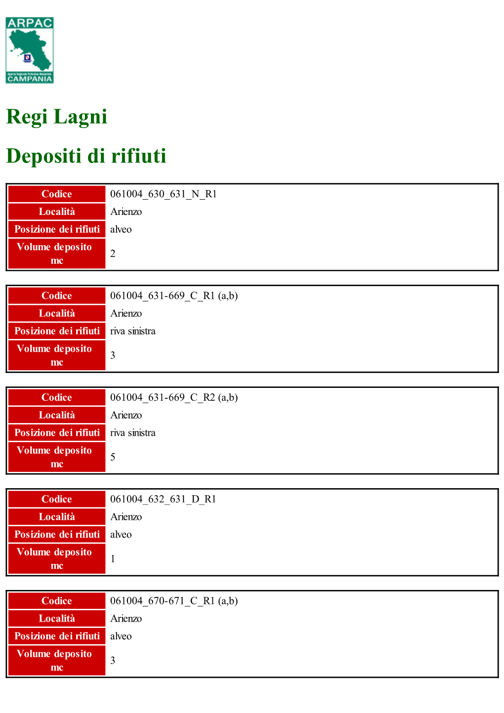 Regi Lagni Depositi Di Rifiuti