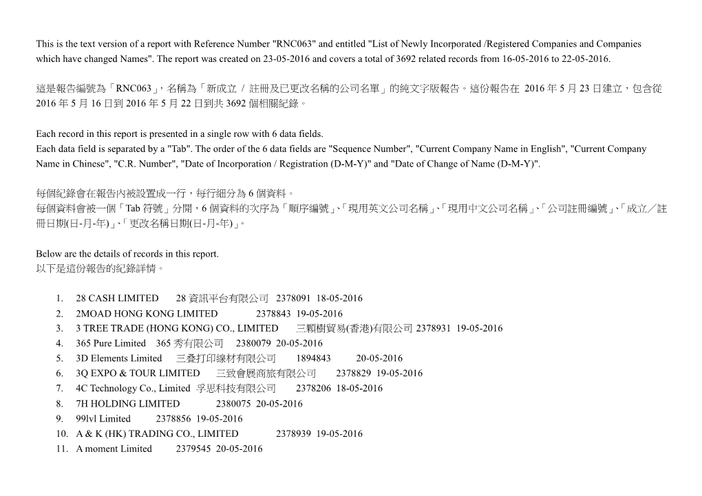 新成立/ 註冊及已更改名稱的公司名單list of Newly Incorporated