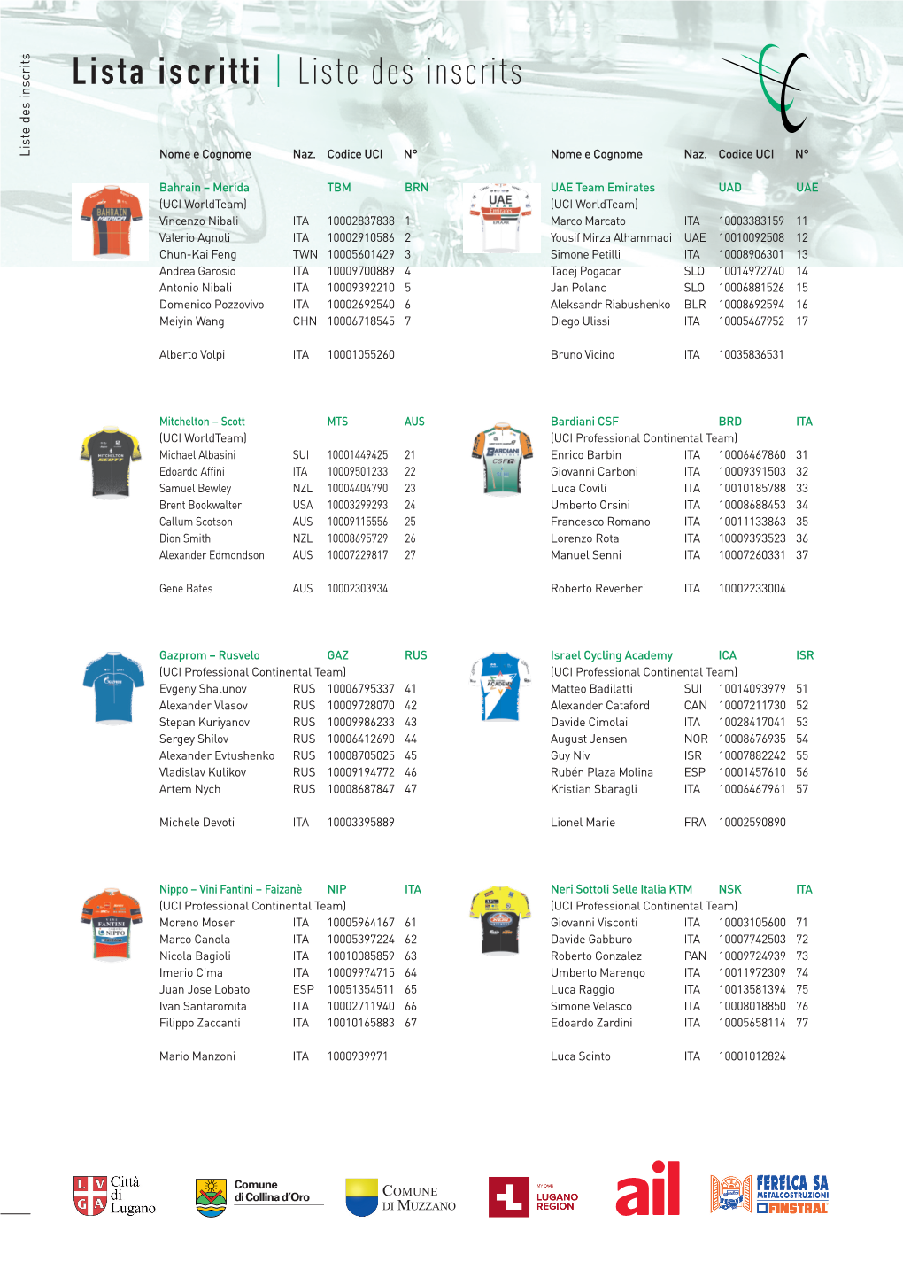 Lista Iscritti | Liste Des Inscrits