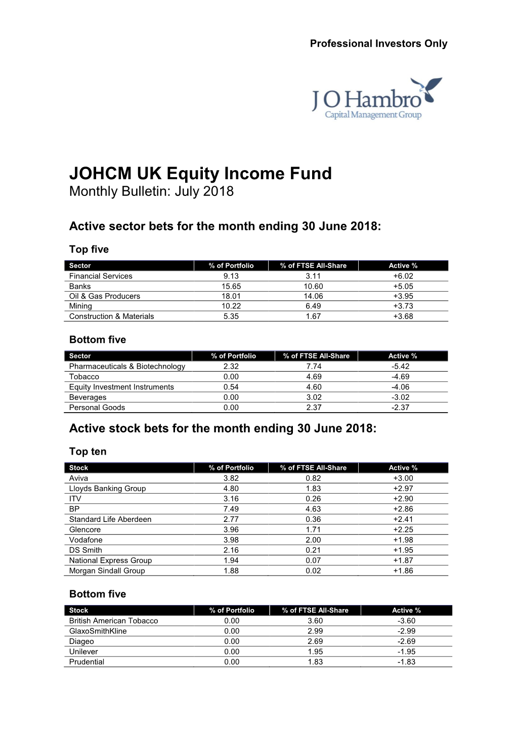 JOHCM UK Equity Income Fund Monthly Update