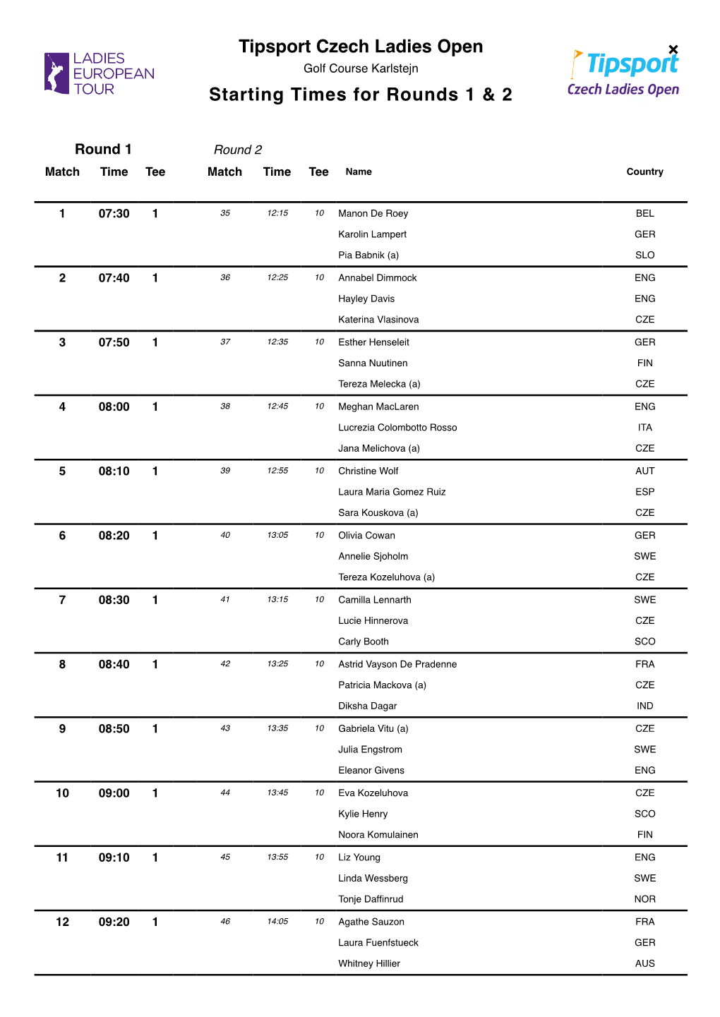 Tipsport Czech Ladies Open Starting Times for Rounds 1 &