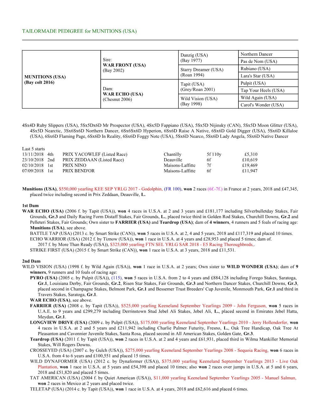 TAILORMADE PEDIGREE for MUNITIONS (USA)