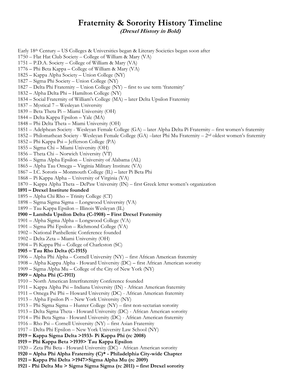 Fraternity & Sorority History Timeline