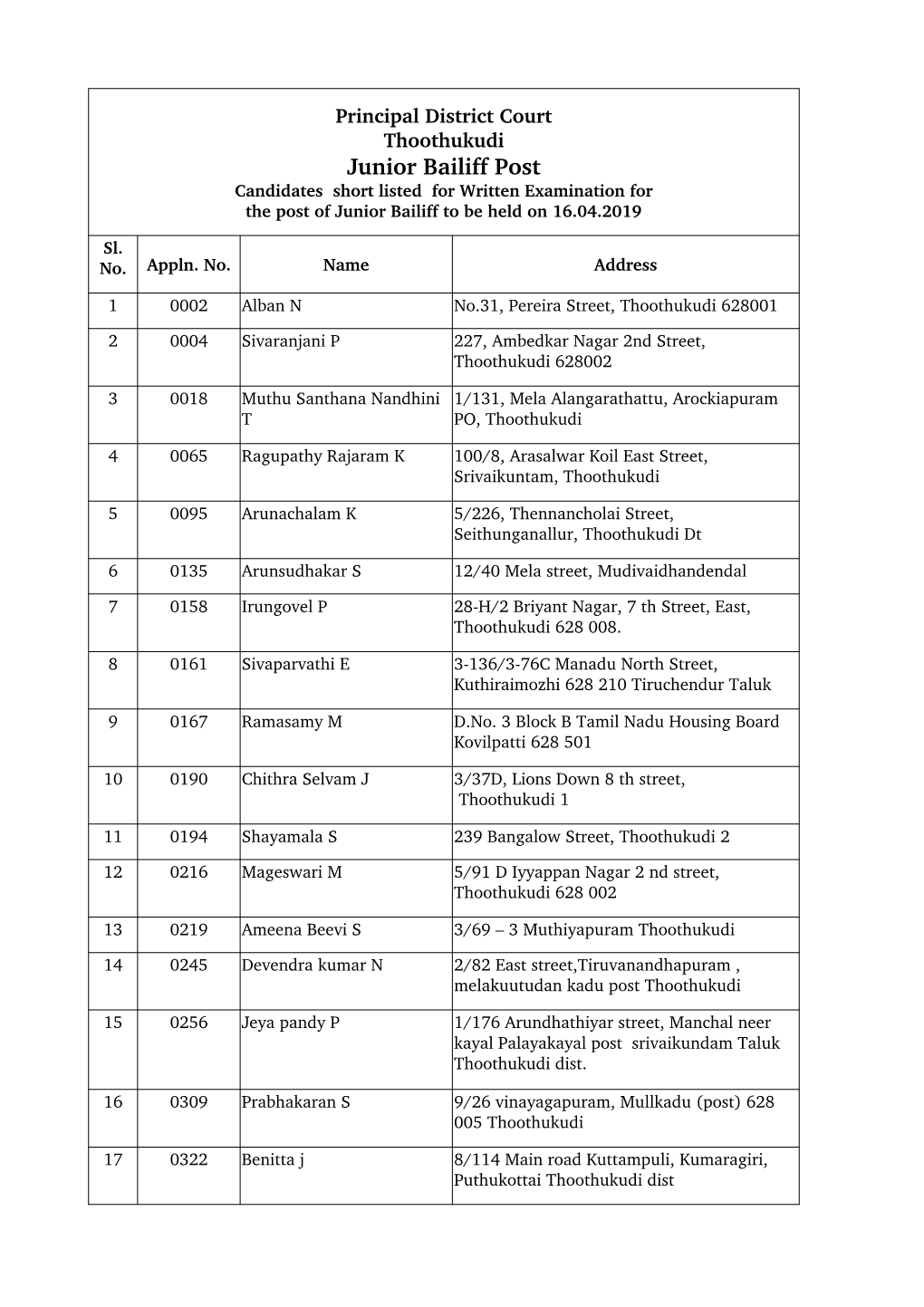 Junior Bailiff Post Candidates Short Listed for Written Examination for the Post of Junior Bailiff to Be Held on 16.04.2019