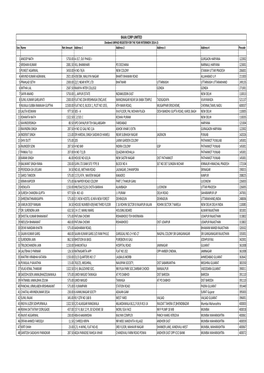 Bcl Unpaid Dividend As on Agm Date(18 07 2017)