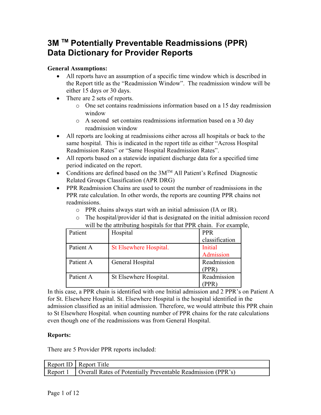 Data Dictionary for Aggregate Reports