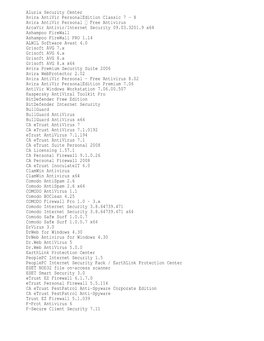 Aluria Security Center Avira Antivir Personaledition Classic 7