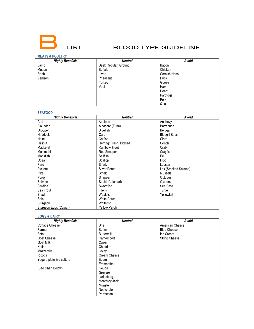 B List Blood Type Guideline