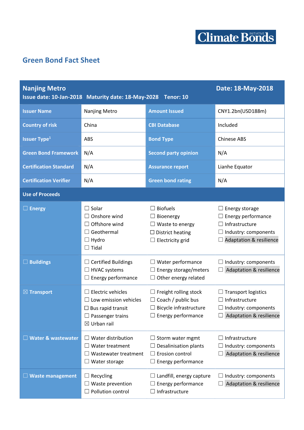 Green Bond Fact Sheet