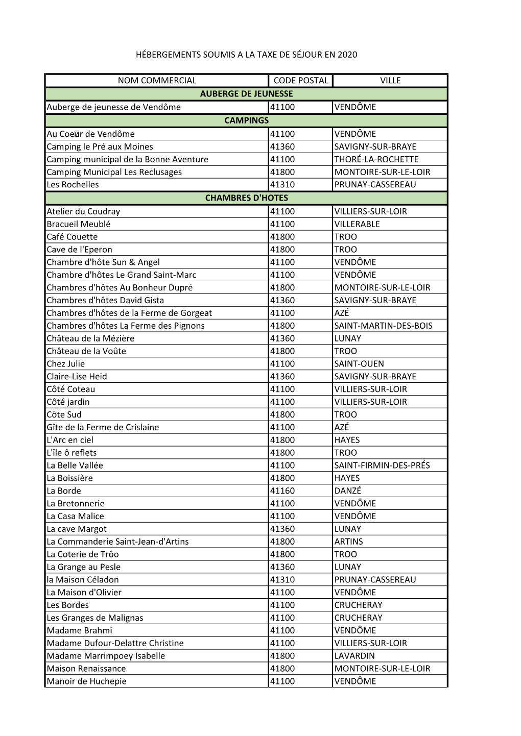 NOM COMMERCIAL CODE POSTAL VILLE Auberge De Jeunesse De