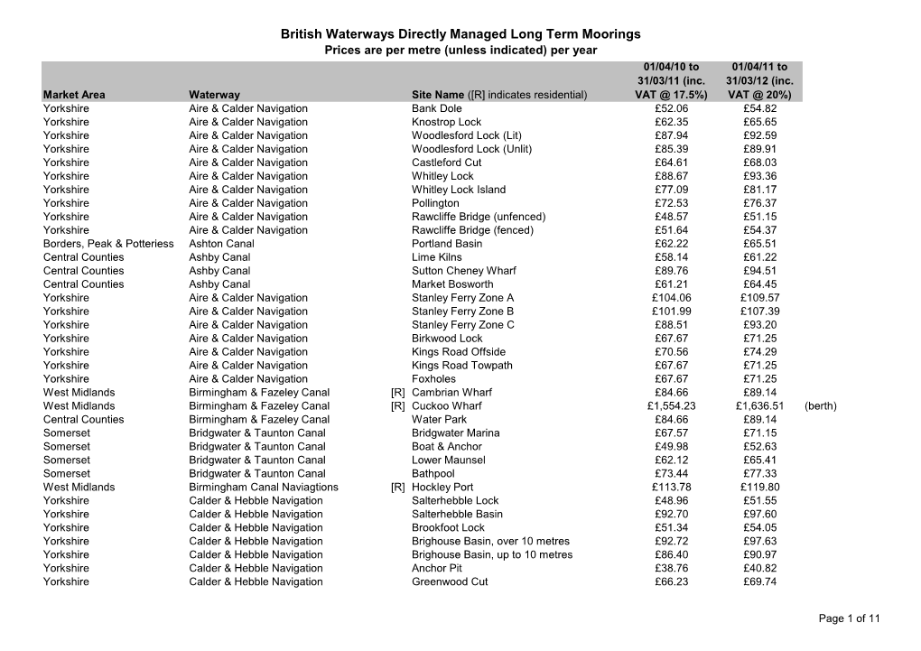 British Waterways Directly Managed Long Term Moorings Prices Are Per Metre (Unless Indicated) Per Year 01/04/10 to 01/04/11 to 31/03/11 (Inc