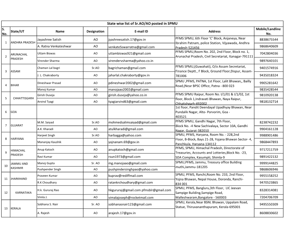 Statewise Aoaao.Pdf