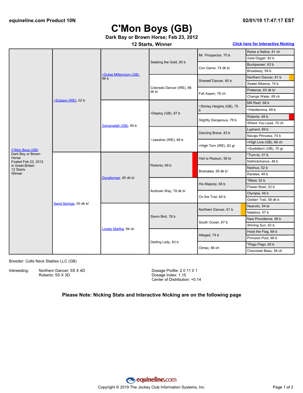 C'mon Boys (GB) Dark Bay Or Brown Horse; Feb 23, 2012 12 Starts, Winner Click Here for Interactive Nicking Raise a Native, 61 Ch Mr