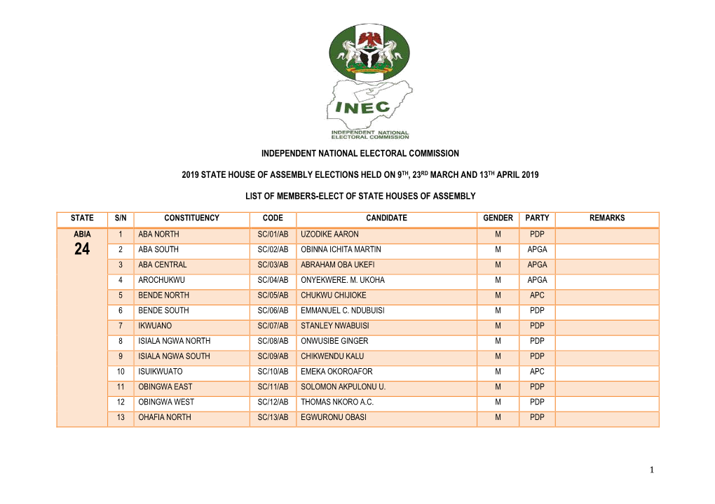 1 Independent National Electoral Commission 2019 State House of Assembly Elections Held on 9Th, 23Rd March and 13Th April 2019 L