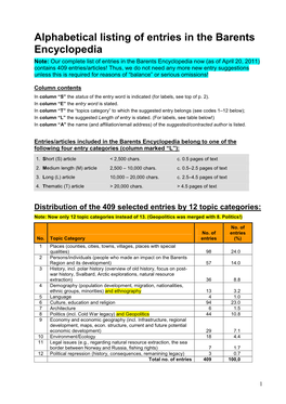 Alphabetical Listing of Entries in the Barents Encyclopedia