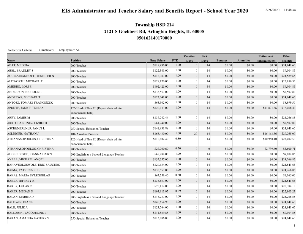 EIS Administrator and Teacher Salary and Benefits Report - School Year 2020 8/26/2020 11:48 Am