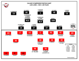 De De Dt Sam Mlb Wlb Hb Hb S Cb C Dt Wr Cb