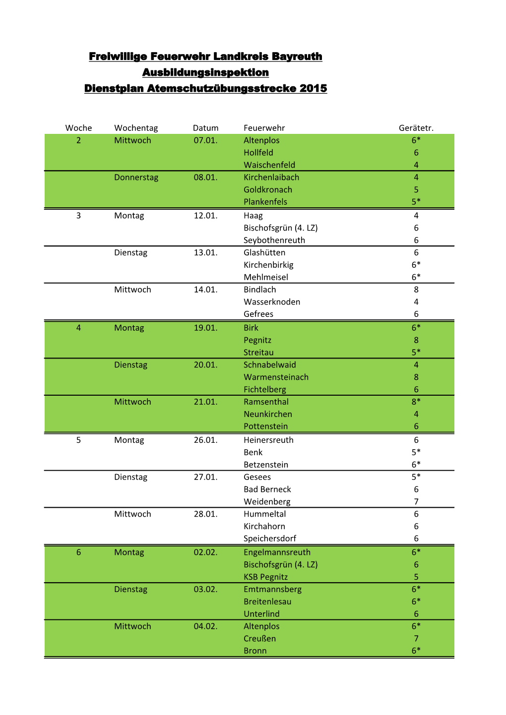 Freiwillige Feuerwehr Landkreis Bayreuth Ausbildungsinspektion Dienstplan Atemschutzübungsstrecke 2015