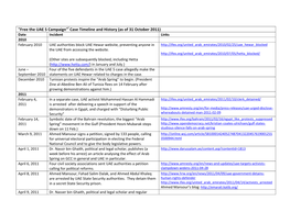 "Free the UAE 5 Campaign"I Case Timeline and History (As of 31