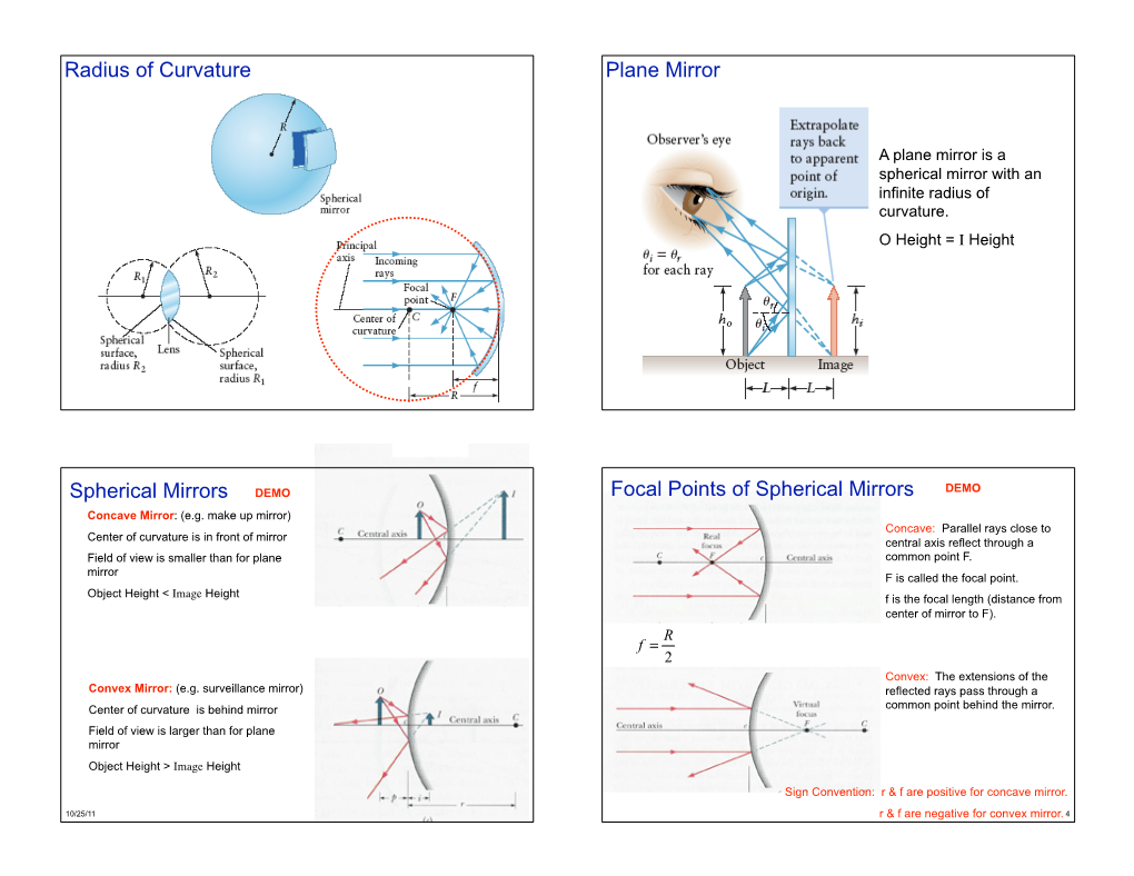 Radius of Curvature Plane Mirror Spherical Mirrors Focal Points Of