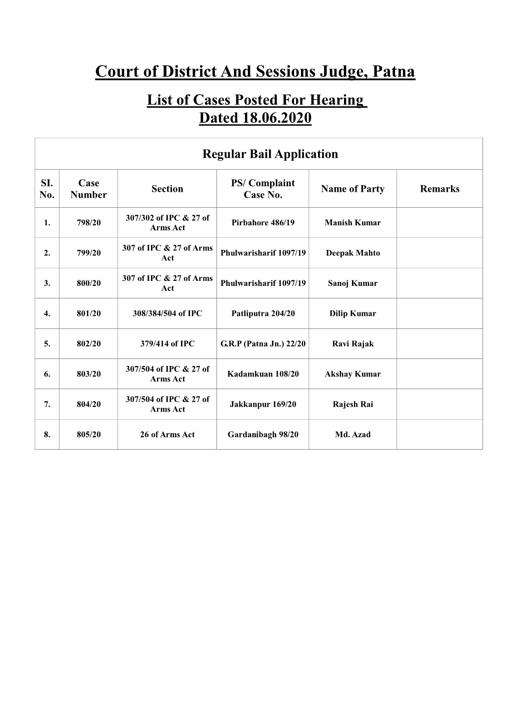 Court of District and Sessions Judge, Patna List of Cases Posted for Hearing Dated 18.06.2020