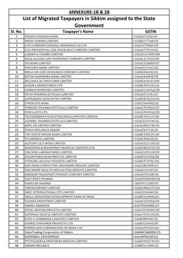 List of Migrated Taxpayers in Sikkim Assigned to the State Government Sl