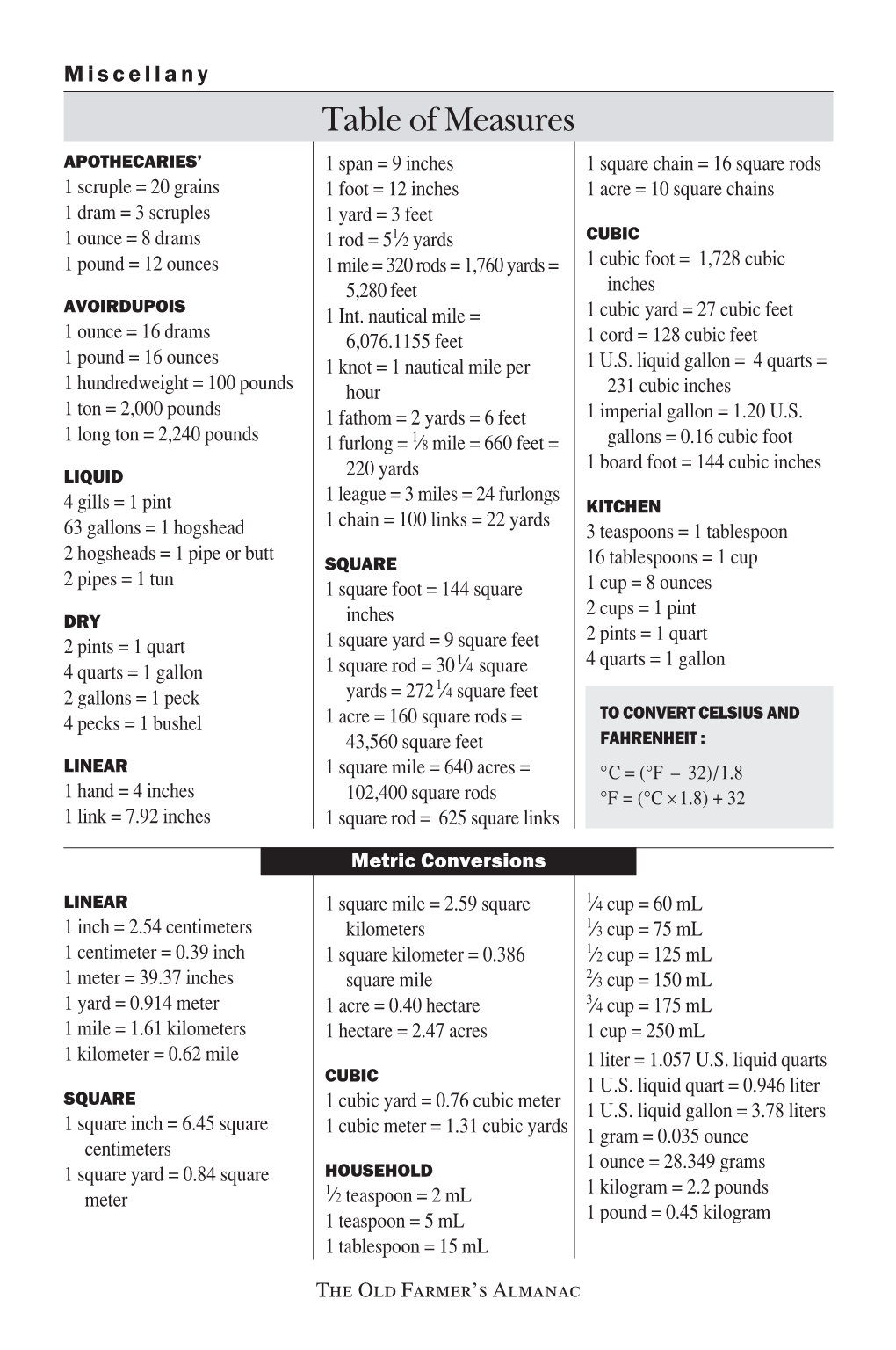 Table of Measures