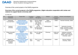 Overview of the Current Projects in the DAAD Programme