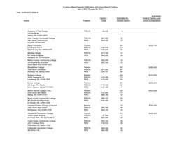 Notification of Campus-Based Funding for the 2010-2011 Award