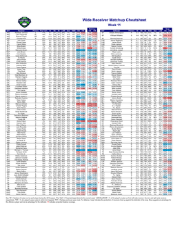 Wide Receiver Matchup Cheatsheet