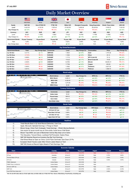 Daily Market Overview