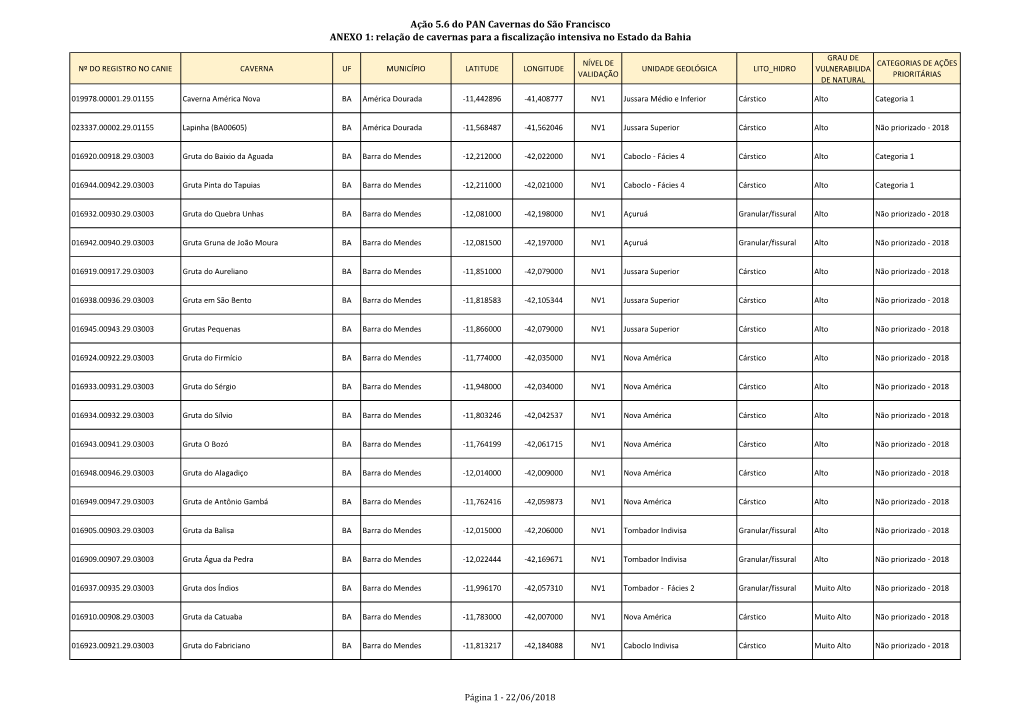 Ação 5.6 Do PAN Cavernas Do São Francisco ANEXO 1: Relação De Cavernas Para a Fiscalização Intensiva No Estado Da Bahia