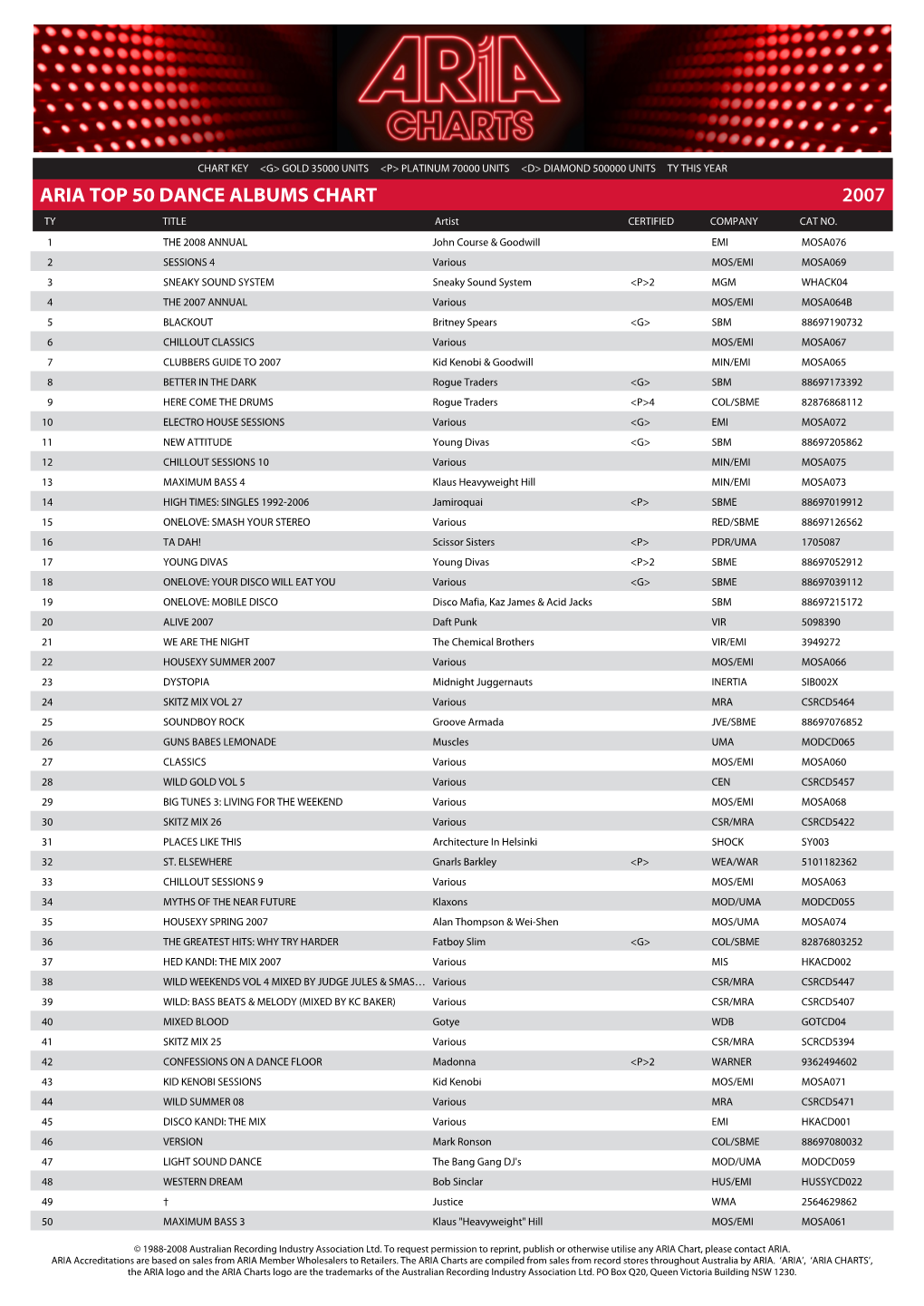 ARIA TOP 50 DANCE ALBUMS CHART 2007 TY TITLE Artist CERTIFIED COMPANY CAT NO