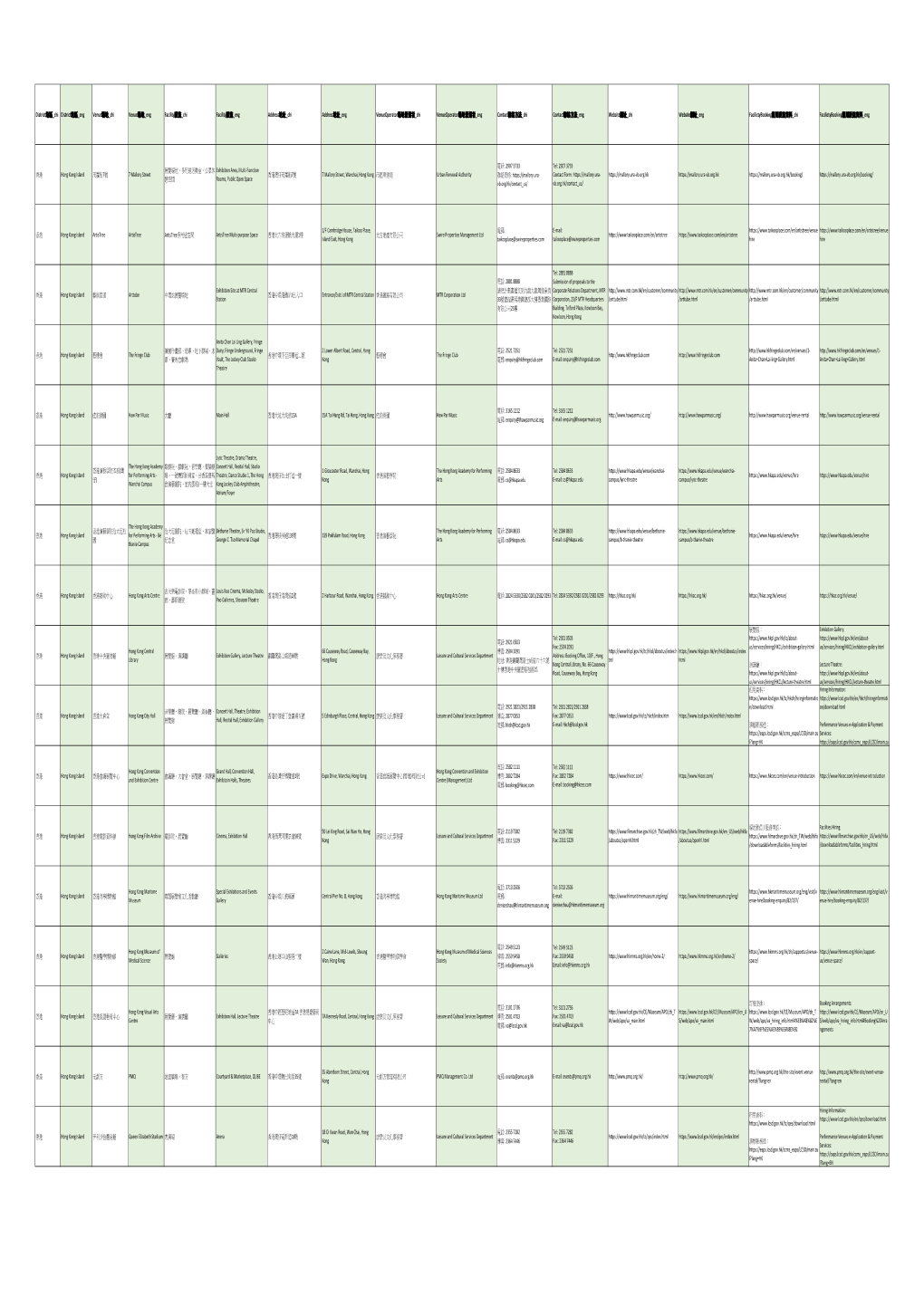 複本cultural Venues for Hiring HK 2020 Revamp 20200828.Xlsx