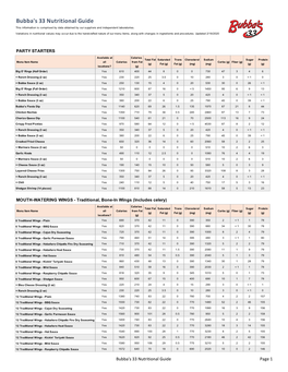 Nutritional Guide This Information Is Comprised by Data Obtained by Our Suppliers and Independent Laboratories