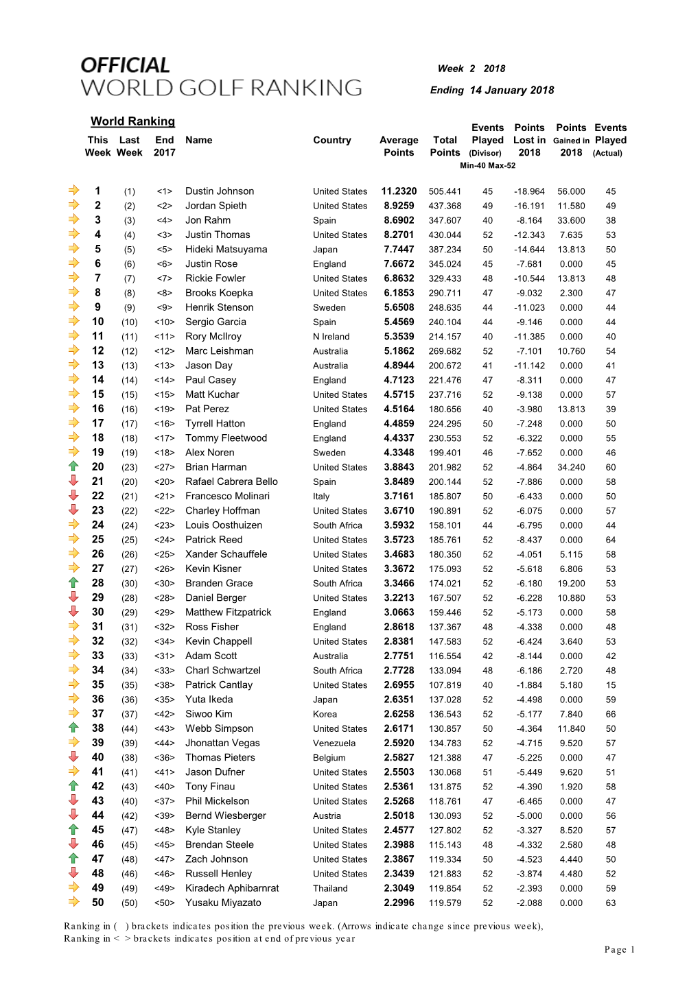 World Ranking