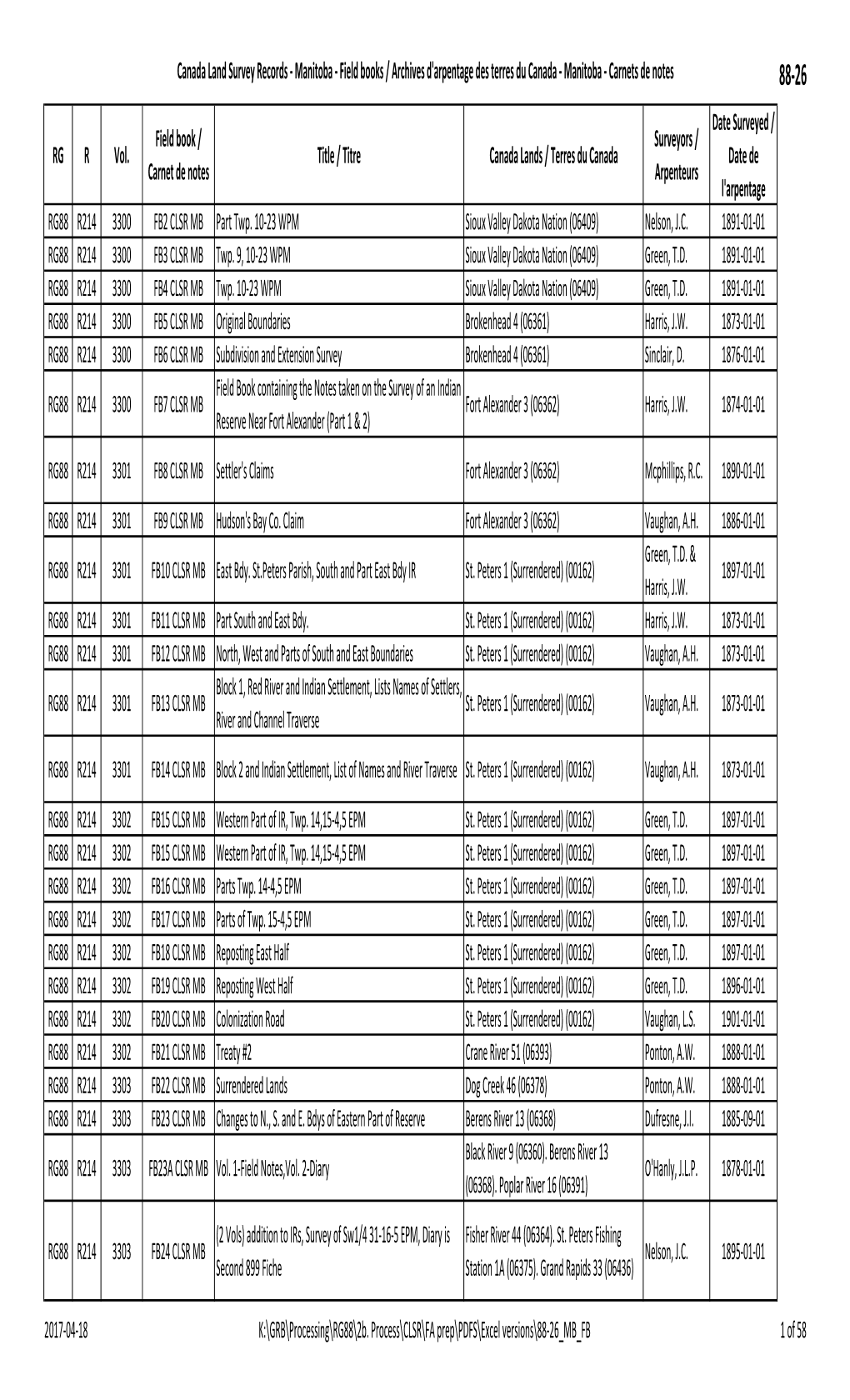 88‐26 Date Surveyed / Field Book / Surveyors / RG R Vol