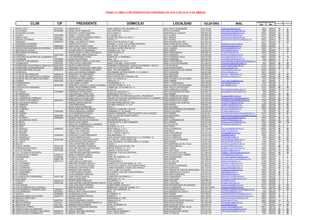 Club Cif Presidente Domicilio Localidad Telefono Mail Dgd Fmc