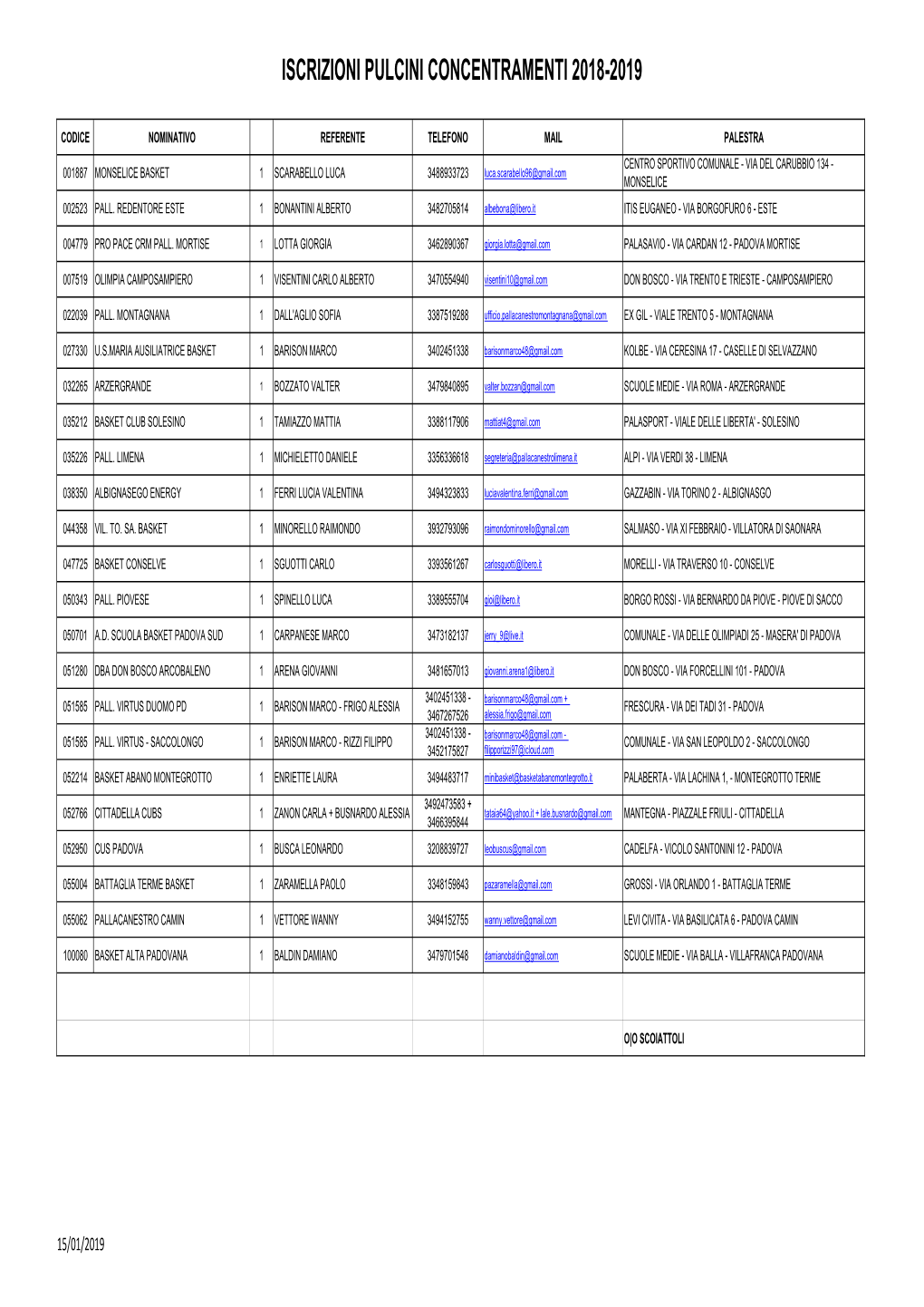 Referenti Pulcini 1819.Xlsx