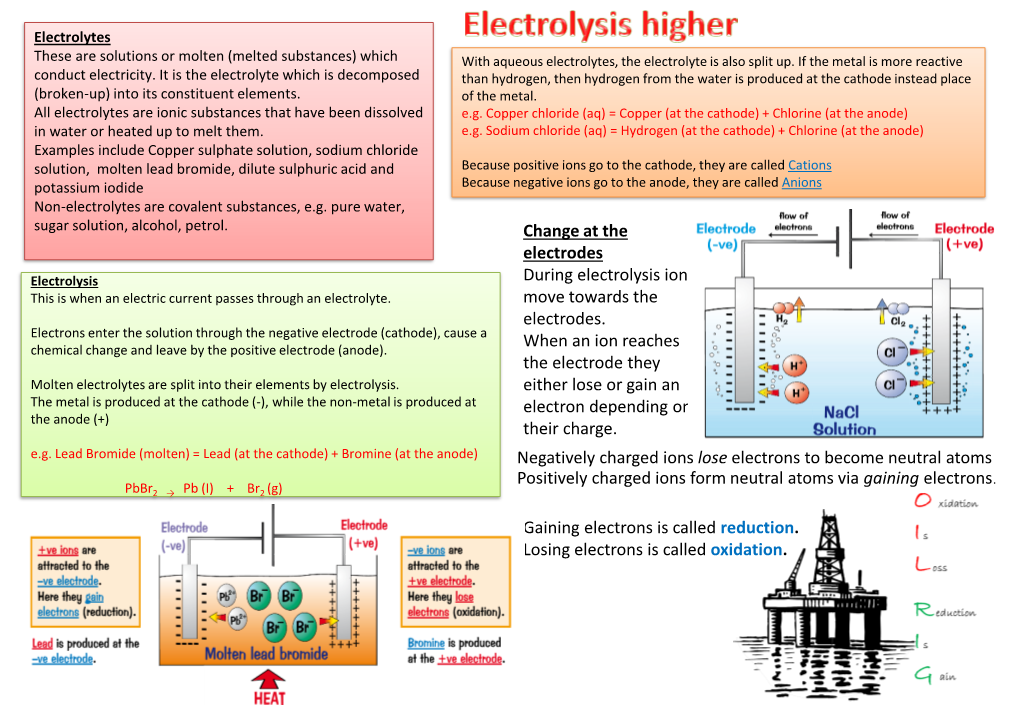 Electrolysis During Electrolysis Ions This Is When an Electric Current Passes Through an Electrolyte