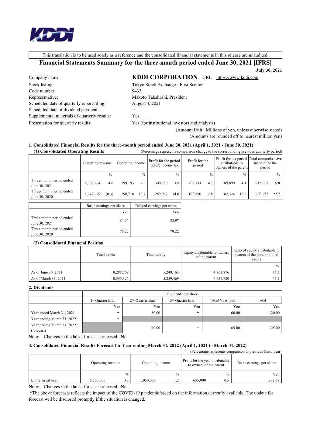 Financial Statements Summary for the Three-Month Period Ended