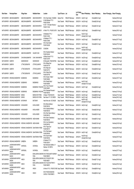 South 24 Parganas Water Quality- Habitation Wisex