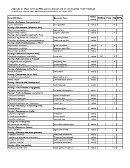 SMCSP & SMCSPN Plant List.Xlsx
