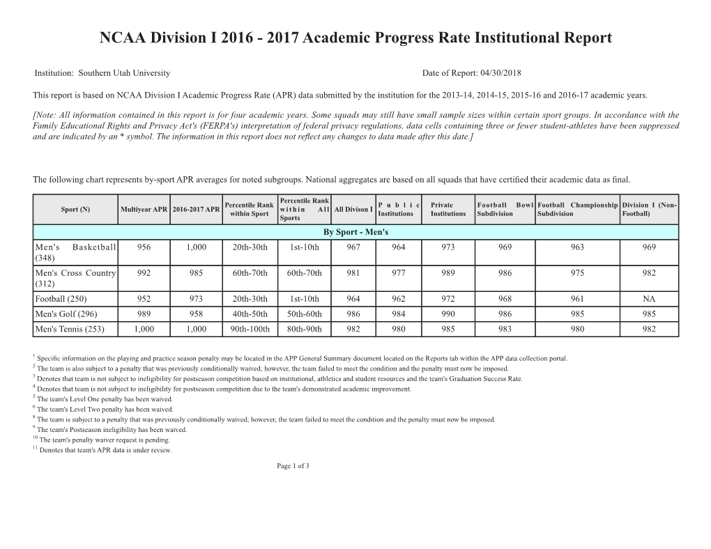 NCAA Division I 2016 - 2017 Academic Progress Rate Institutional Report
