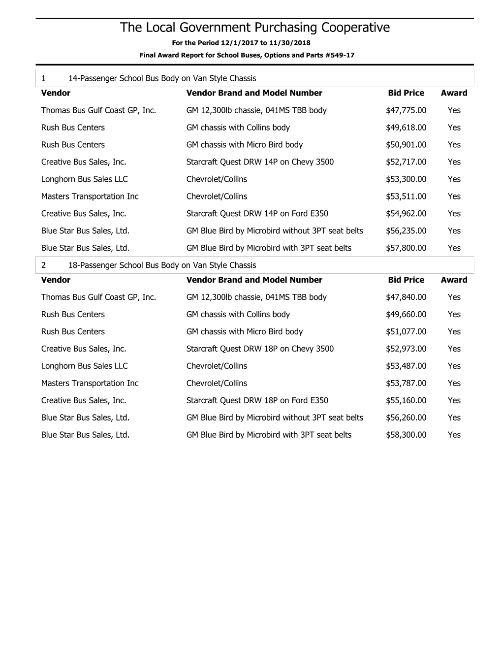 The Local Government Purchasing Cooperative for the Period 12/1/2017 to 11/30/2018 Final Award Report for School Buses, Options and Parts #549-17