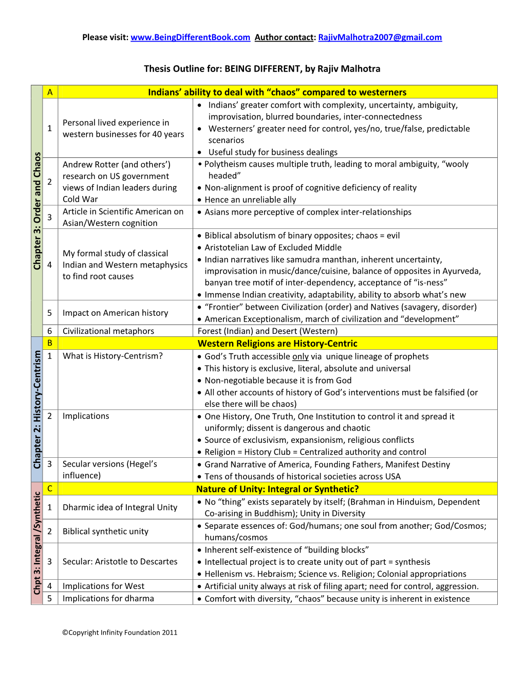 Thesis Outline For: BEING DIFFERENT, by Rajiv Malhotra Chapter 3: O